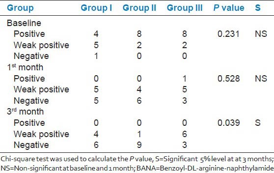 graphic file with name JNSBM-5-268-g004.jpg