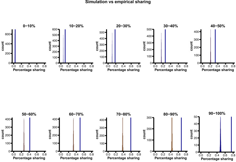 Figure 1—figure supplement 1.