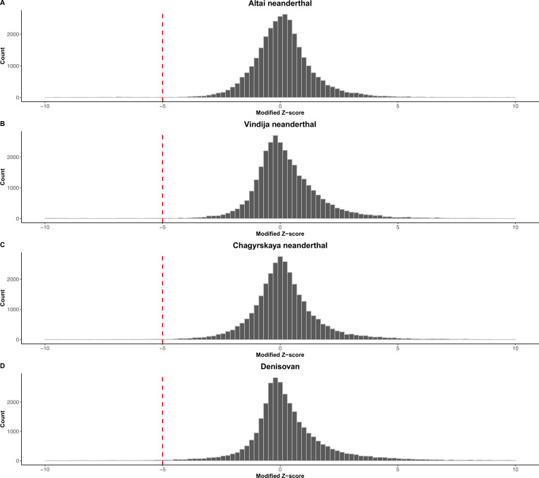 Figure 2—figure supplement 1.