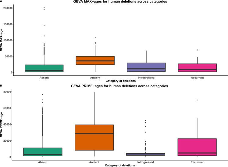 Figure 3—figure supplement 1.