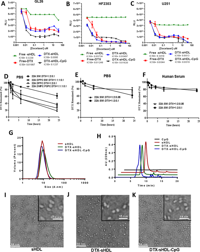 Figure 2: