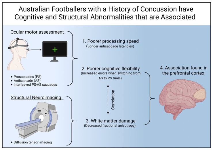 Graphical Abstract