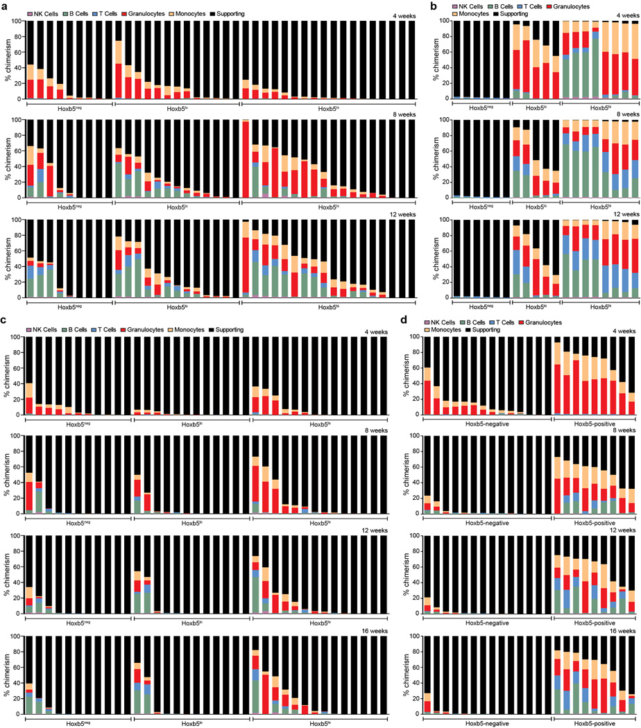 Extended Data Figure 5