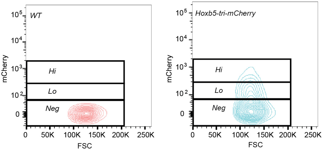 Extended Data Figure 4