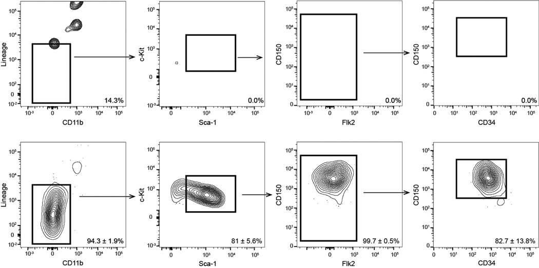 Extended Data Figure 8