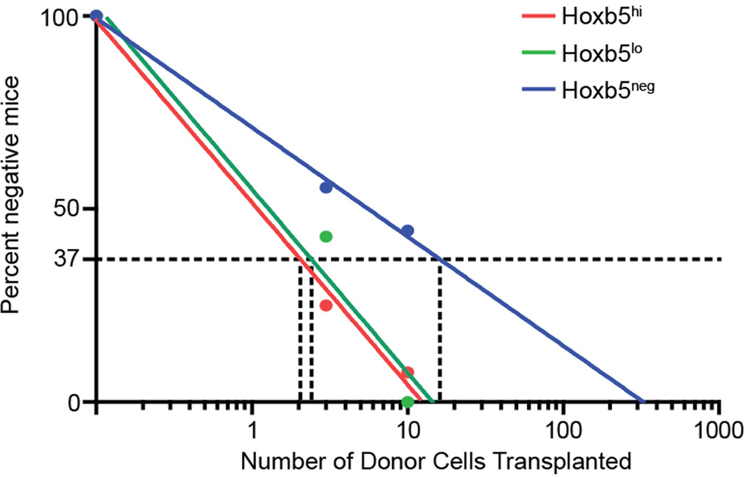 Extended Data Figure 6