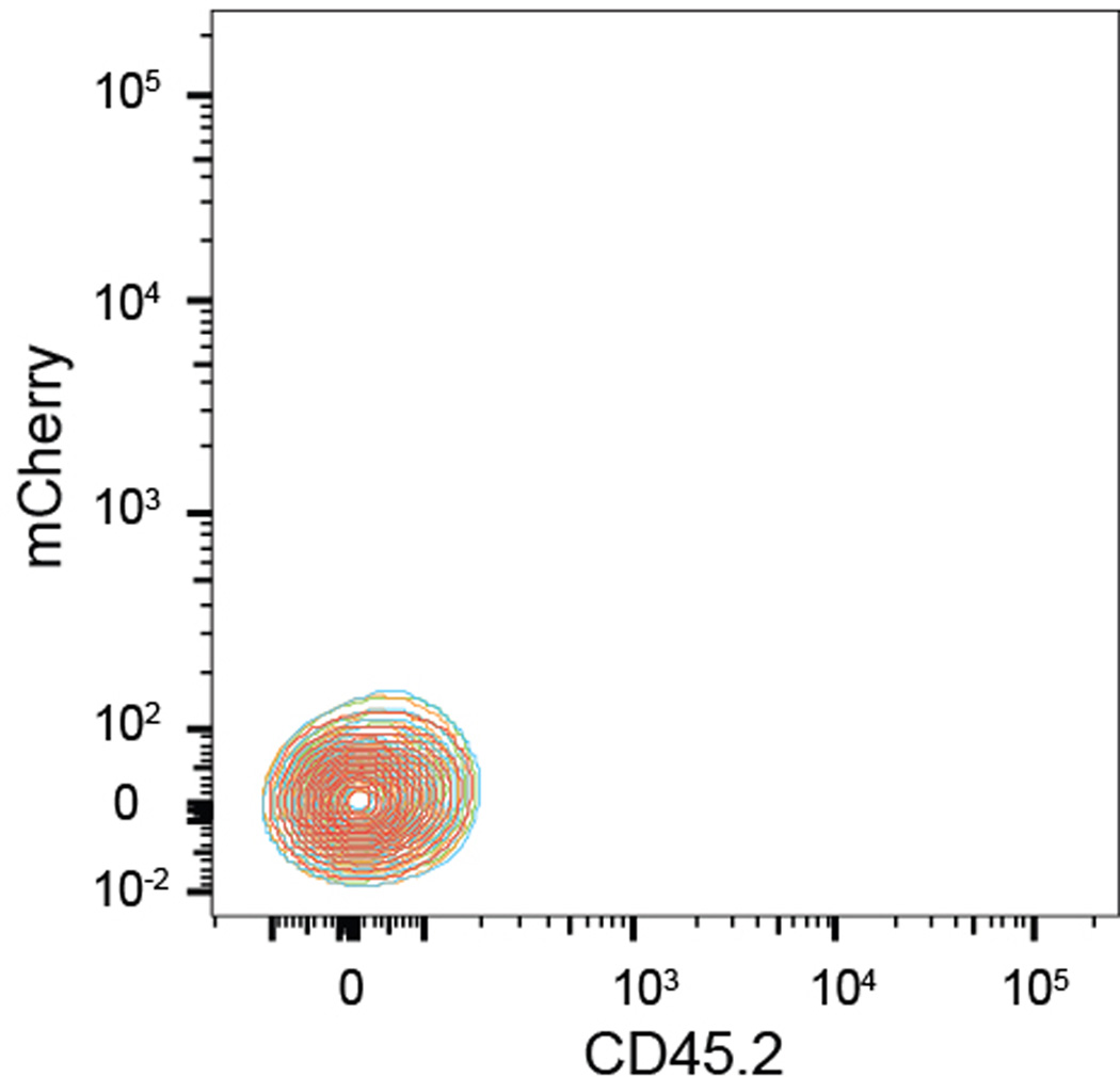 Extended Data Figure 3