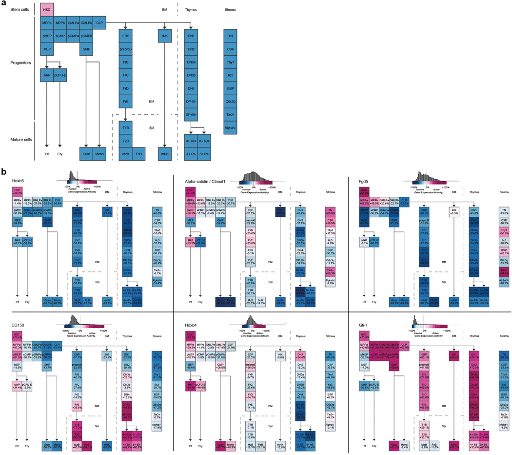 Extended Data Figure 1