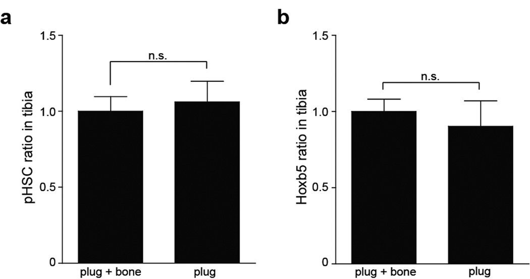 Extended Data Figure 9