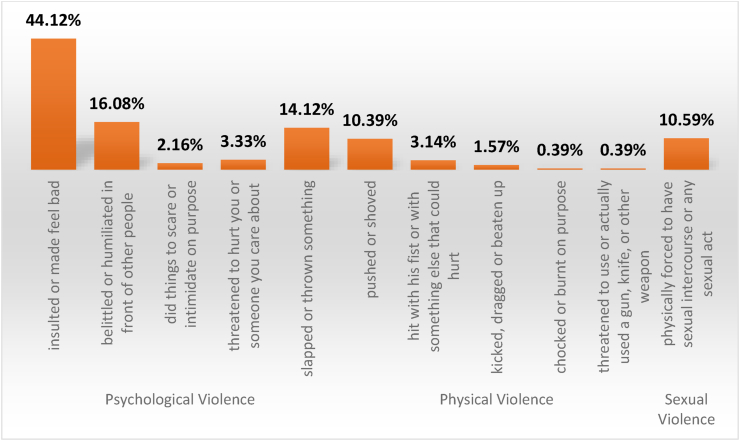 Figure 2