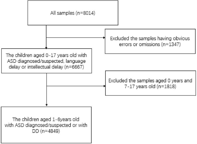 FIGURE 1