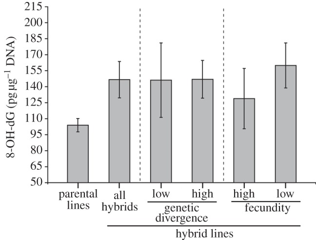 Figure 2.