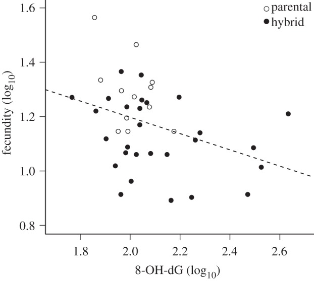 Figure 3.