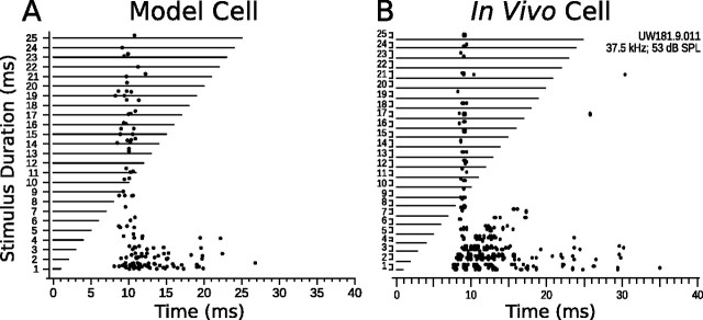 Figure 11.