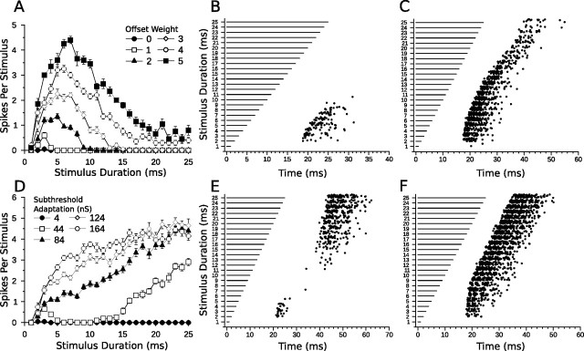 Figure 12.