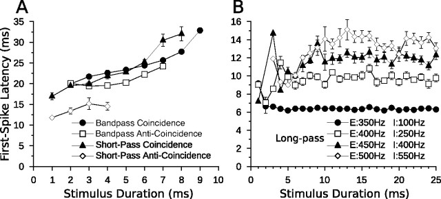 Figure 13.