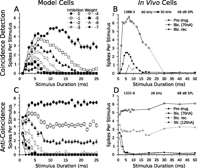 Figure 10.