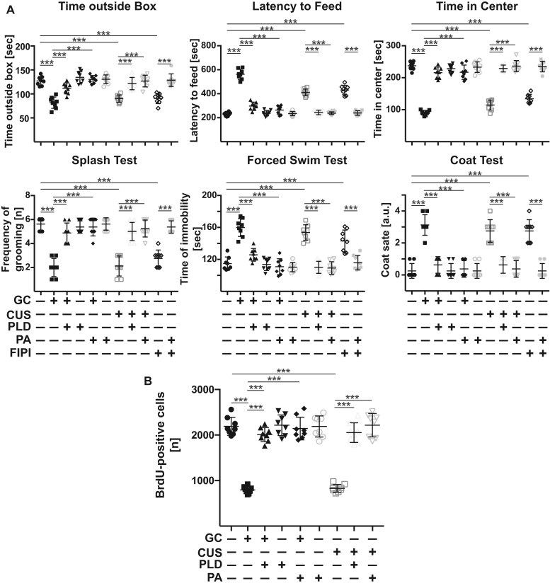 Figure 7