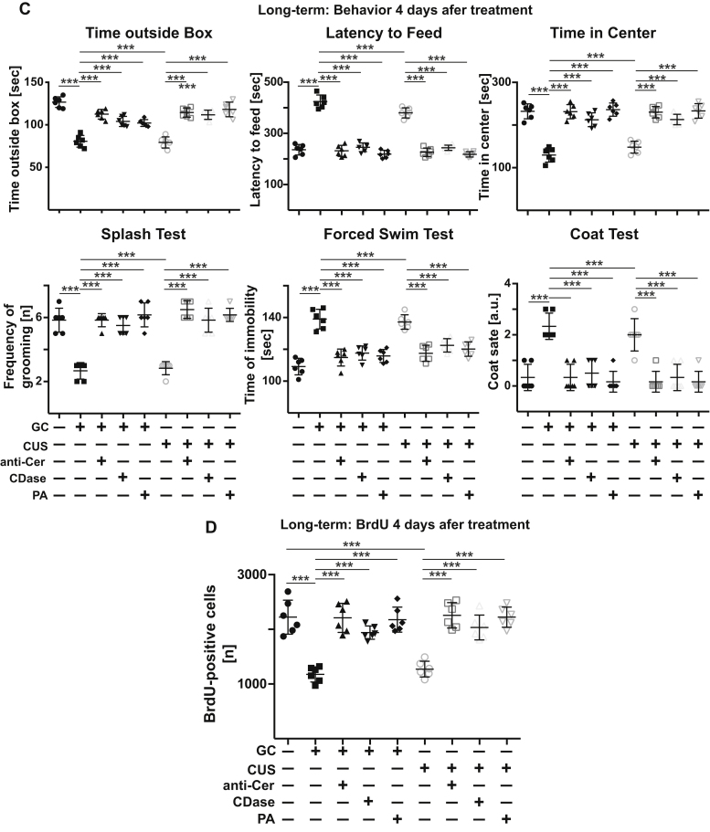 Figure 7