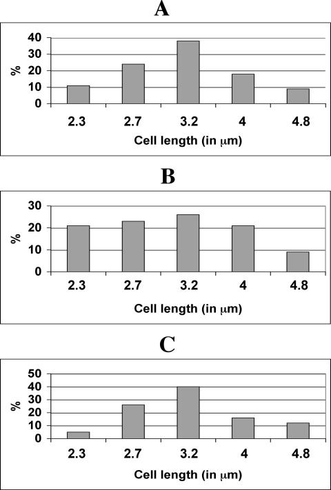 FIG. 7.