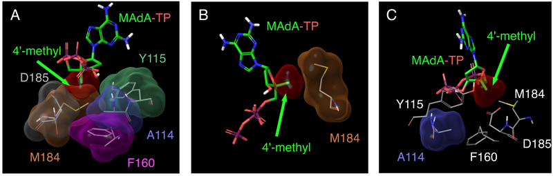 Figure 4.