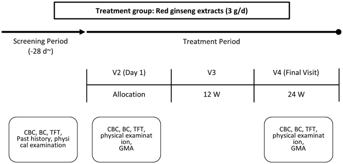 Fig. 1