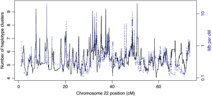 Figure 7.—