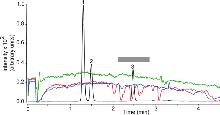 FIG. 4.