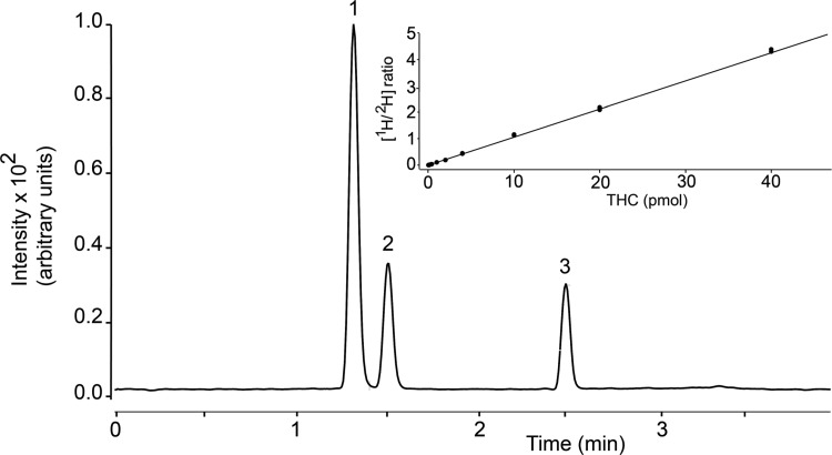 FIG. 3.