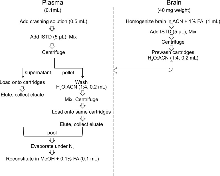 FIG. 1.