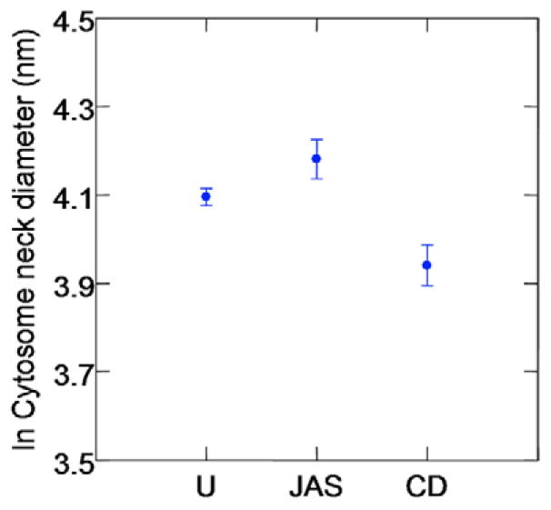 Fig. 9