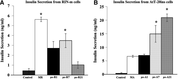 FIG. 6.