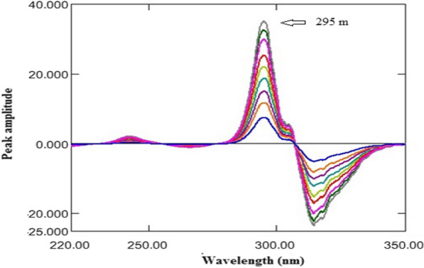 Fig. 7