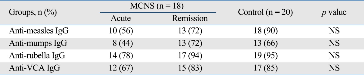 graphic file with name ymj-51-239-i002.jpg