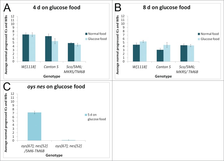 Figure 4.