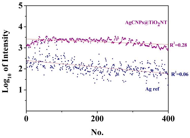 Figure 14