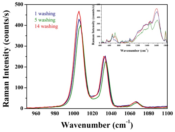 Figure 15