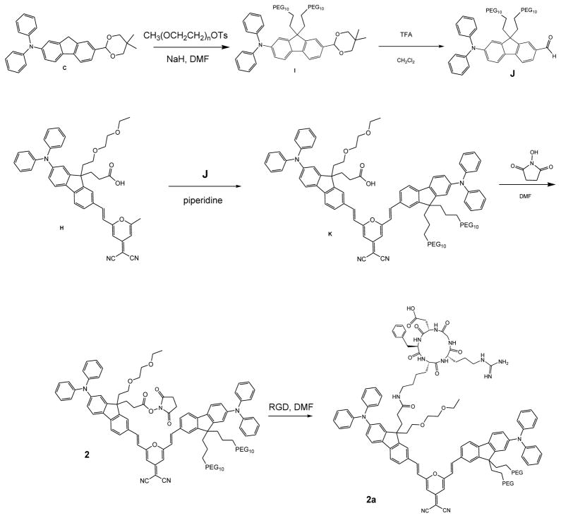 Scheme 2