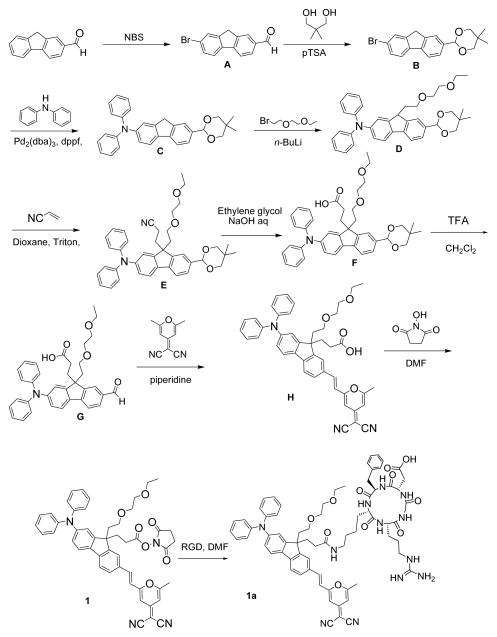 Scheme 1