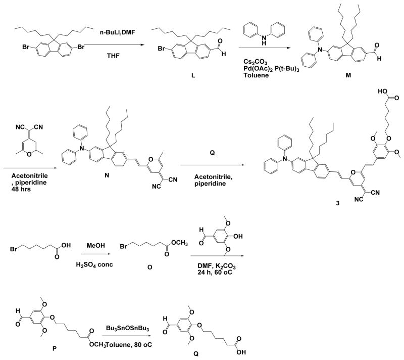 Scheme 3