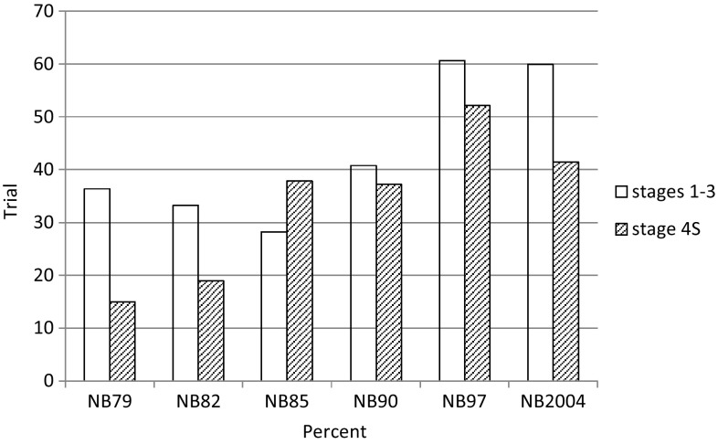 Fig. 4