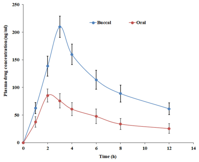 Figure 14