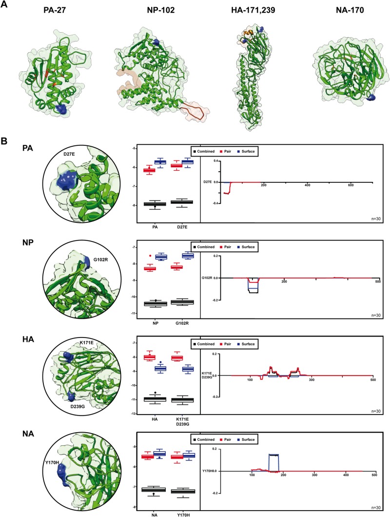 FIG 3