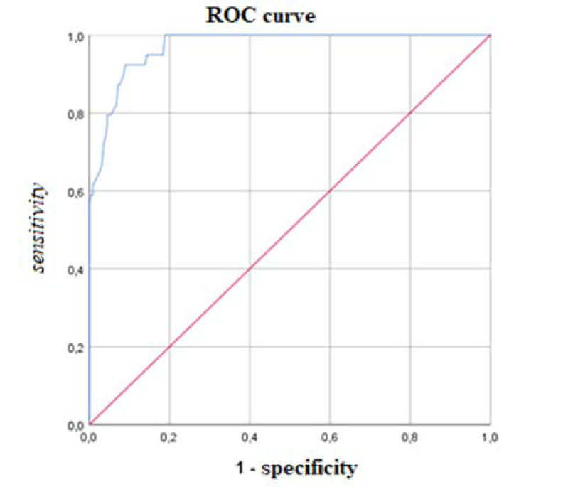 Fig. (1)