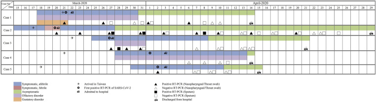 Figure 1