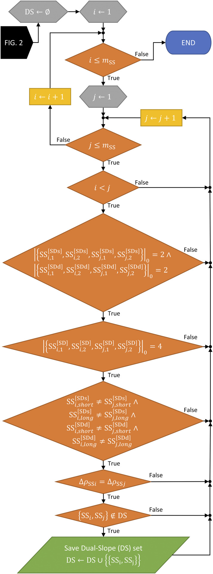 FIG. 3.