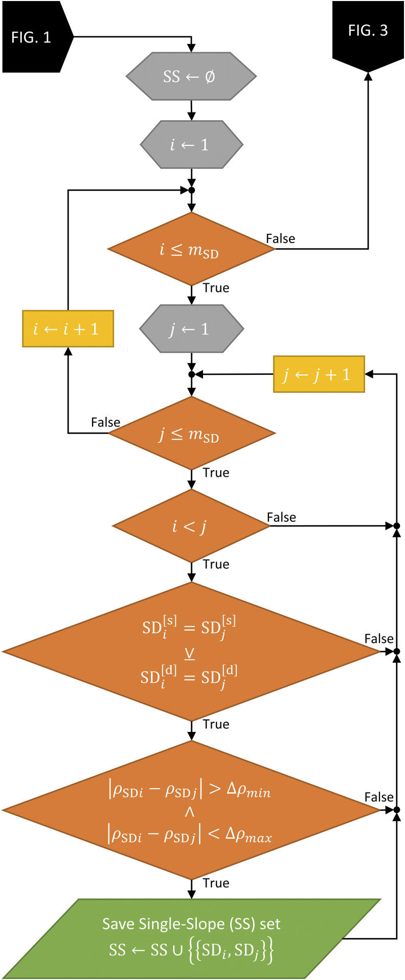 FIG. 2.