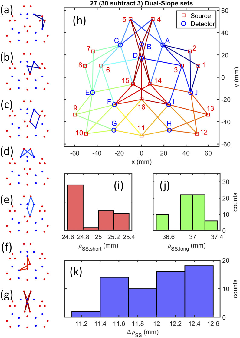 FIG. 7.