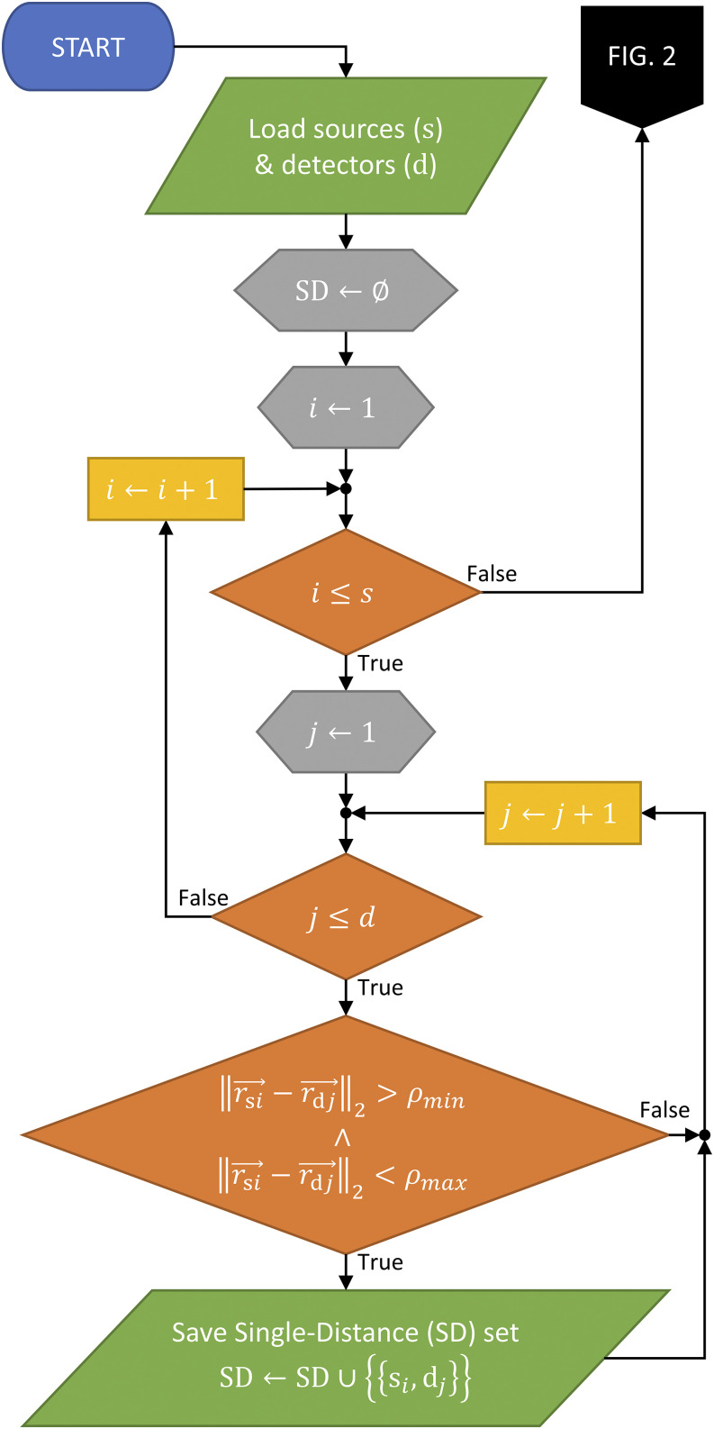 FIG. 1.