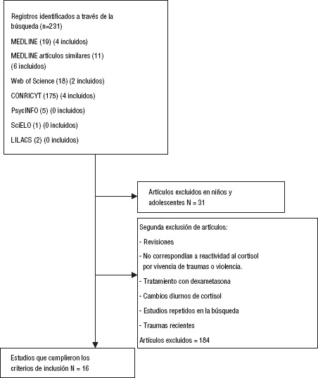 FIGURA 1.